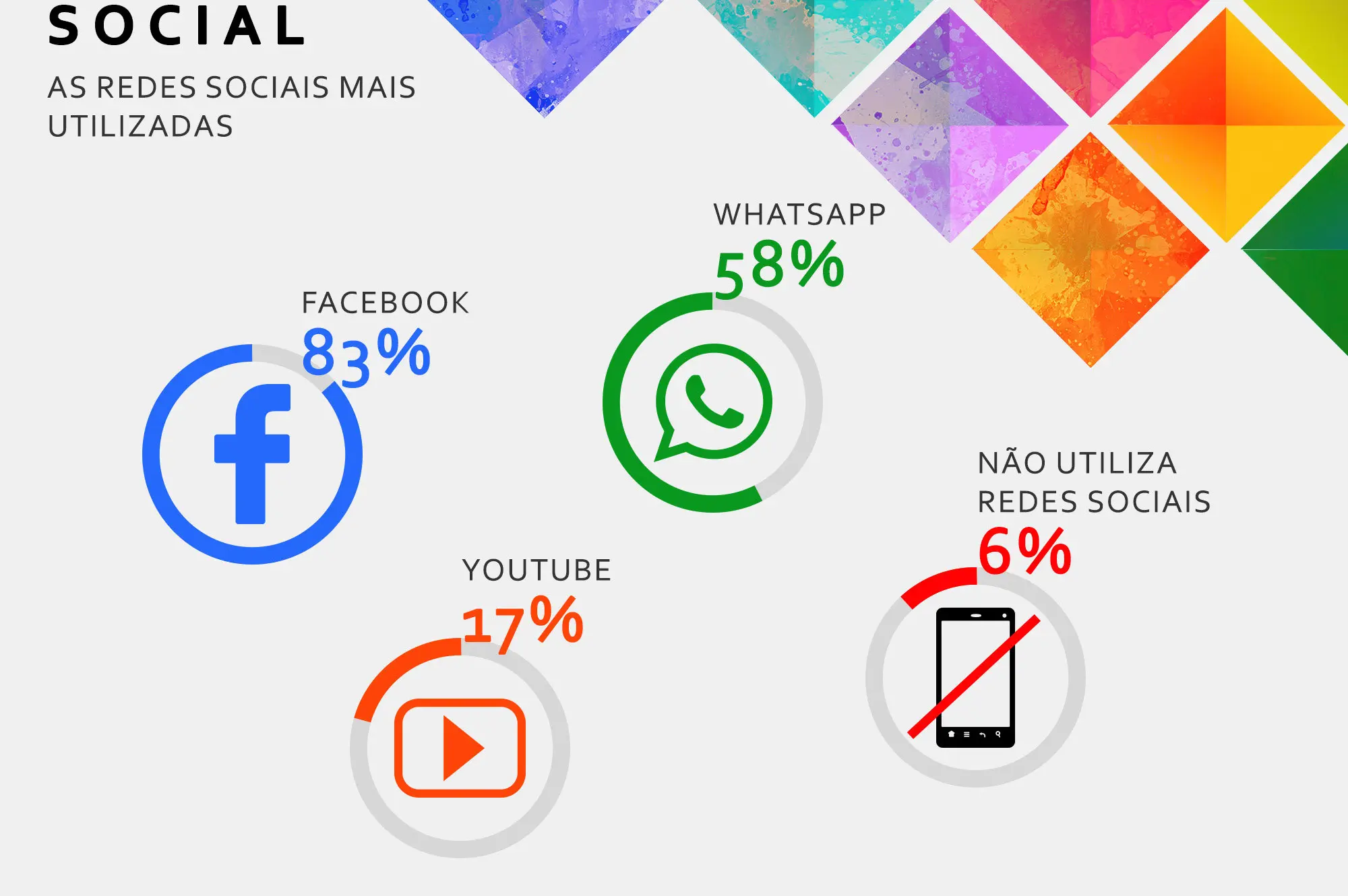 Infogrfico: Pesquisa Brasileira de Mdia 2015