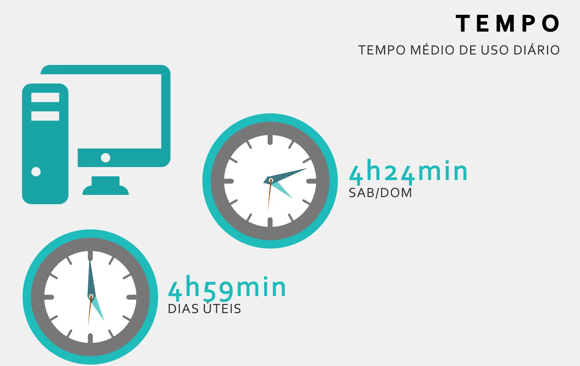 Infogrfico: Pesquisa Brasileira de Mdia 2015