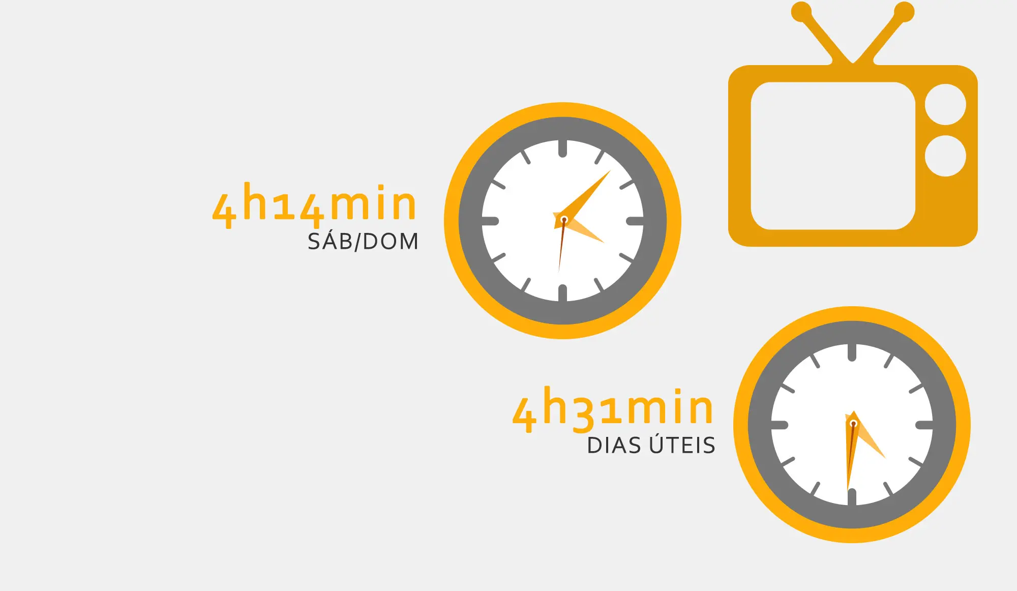 Infogrfico: Pesquisa Brasileira de Mdia 2015