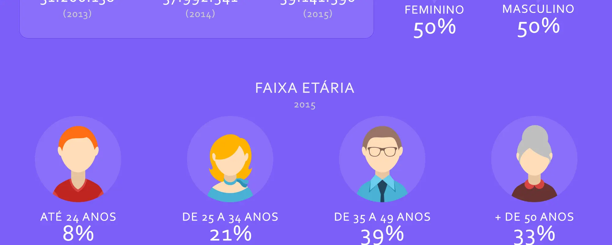 Infogrfico: Por que voc est na crise?