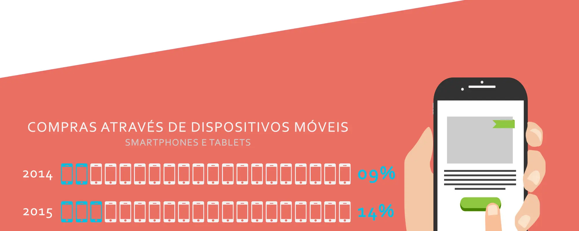 Infogrfico: Por que voc est na crise?