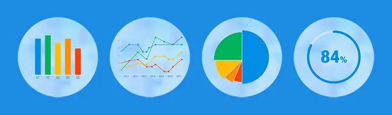 Sistema ERP: Dashboard