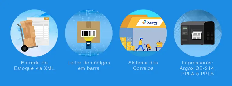 Sistema ERP: Produto e Estoque